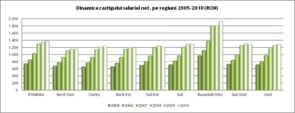 urmate de energie electrică și termică, gaze și apă (aproape 4.000 lei), intermedieri financiare (3.