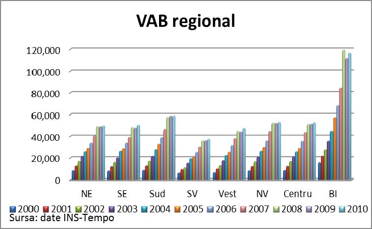 anterior, recuperând pierderea înregistrată şi depăşind, chiar, valoarea nominală maximă din anul 2008.