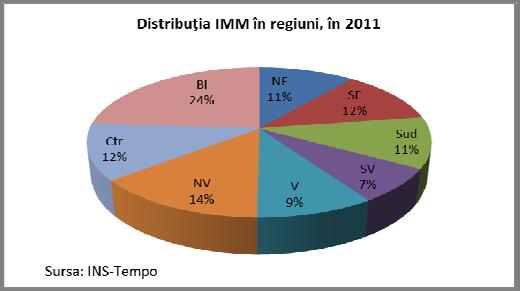 întreprinderi, a avut loc o revenire bruscă de redresare a acestui indicator cu 3,6%.