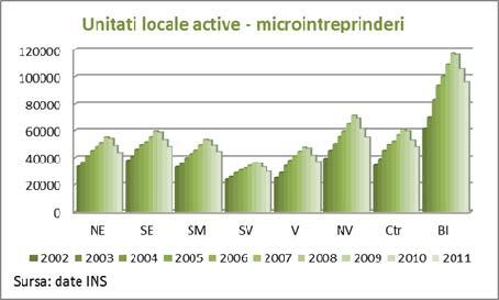 mici cu 8-9% şi cele mijlocii cu 1,4-2%.