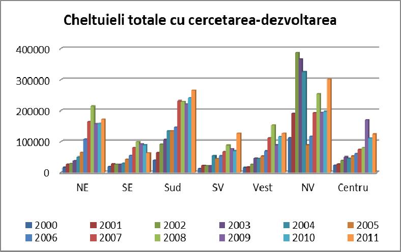 elemente necesare pentru schimbarea comportamentului şi realizarea tranziţiei către o societate sustenabilă.