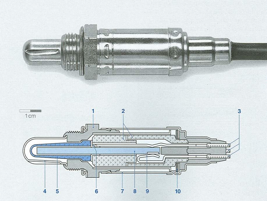 λ sonda paraqet element te veçantë (fig. 1.