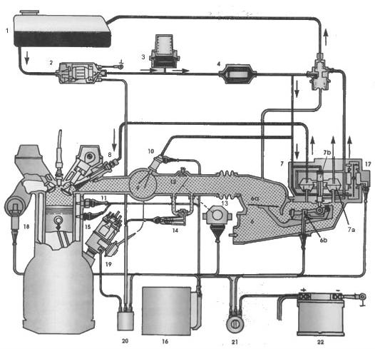Rregullimin e kombinuar e hasim në periudhën kalimtare nga rregullimi mekanik ne atë elektronik. Përfaqësues tipik është KE Jetronic fig. 1.56.