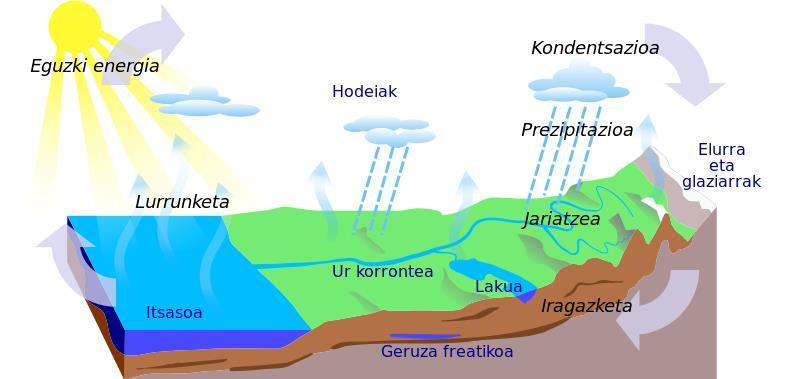 iturri ezinbestekoak dira. Garapen bidean dauden beste herrialdeetan prozedura hau aplikatzen daude, emaitza onak lortuz. 2.4.