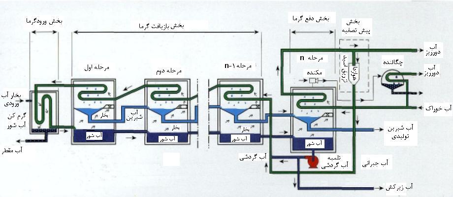 ی ا ک و.