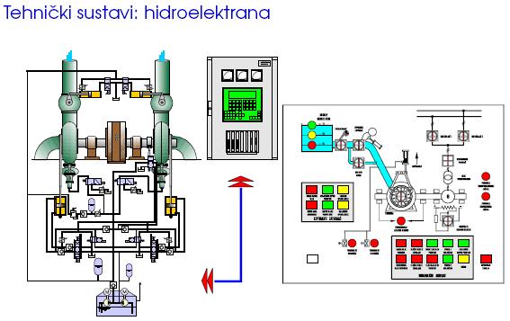 7.5 Primijenjena