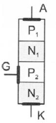 7.2 Elektronički elementi Struktura i simbol jednosmjernog triodnog