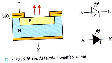 7.2 Elektronički elementi