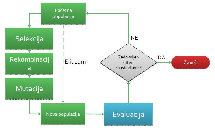 Selekcija Doris Dumičić (ddumicic@math.uniri.
