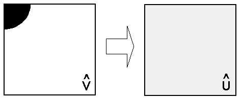 9.4. COMPRESIA CU TRANSFORMATE 75 Figura 9.7: Transformarea directă. din stânga-sus al imaginii transformate, în cazul în care se foloseşte pentru compresie transformarea cosinus (vezi Figura 9.7).