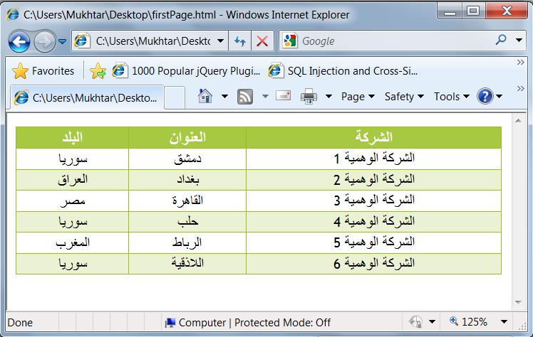 الشكل : 39 توظيف CSS لتنسيق مظهر الجداول و ما يجب ذكره CSS مف خصائص عند الحديث عف المثاؿ السابؽ ىو مايمي: :border و التي يسند إلييا قيمة بالبكسؿ تعبر عف سماكة حدود الجدوؿ و لوف يعبر عف,dashed لوف