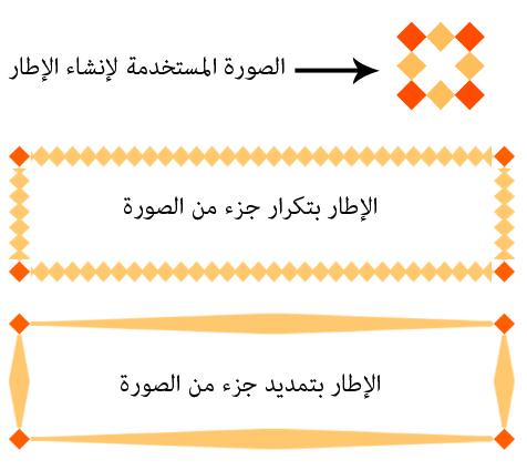 يعتبر أف اس الخاصية ىو -moz-border-radius كما تتيح CSS3 إنشاء حدود العناصر با لعتماد عمى صورة صغيرة تعبر عف أصغر شكؿ ممكف لإلطار يت إنشاء