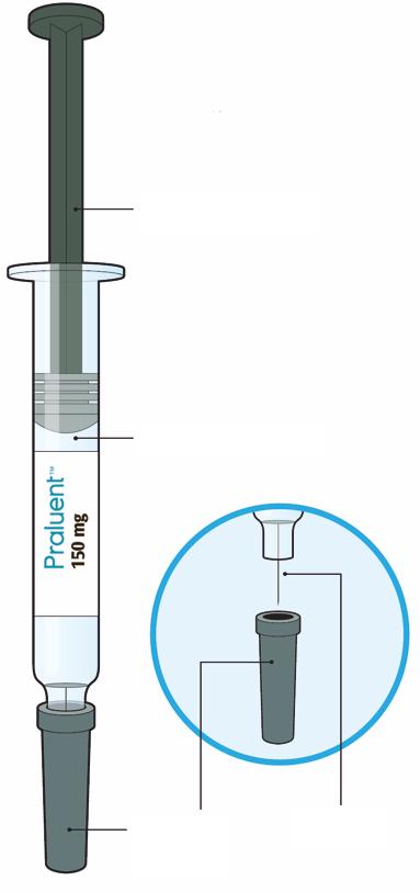 Praluent 150 mg injekcinis tirpalas užpildytame švirkšte Alirokumabas Naudojimo instrukcijos Šiame paveiksle parodytos Praluent švirkšto dalys.