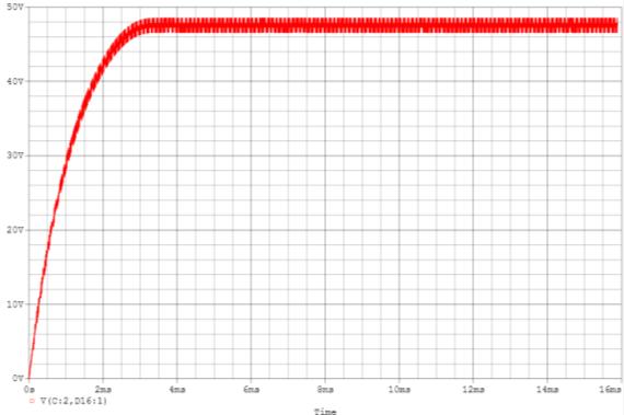 7 with 0% ove design Z = 69.7/. = 58. Z s f S=50KHz در این بخش ارائه شده است. C = 7.39 nf, L = 9.47 μh, L SS = 9.487 μh Qدر شکل) ( نشان داده شده است.