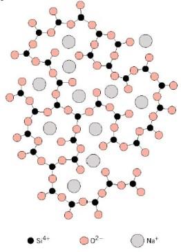 Polimeri su kondenzirani sustavi makromolekula.