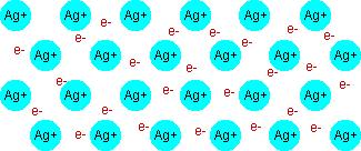 METALNA VEZA ELEKTRONSKI PLIN (slobodni valentni elektroni) POZITIVNI METALNI IONI (jezgra + unutarnji elektroni) VEZE IZMEĐU MOLEKULA (SEKUNDARNE ili FIZIKALNE): - nastaju uslijed POLARIZACIJE