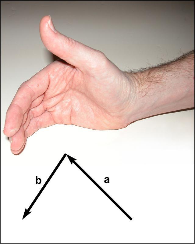 U desnom koordinatnom sistemu, postavimo desnu ruku tako da prsti