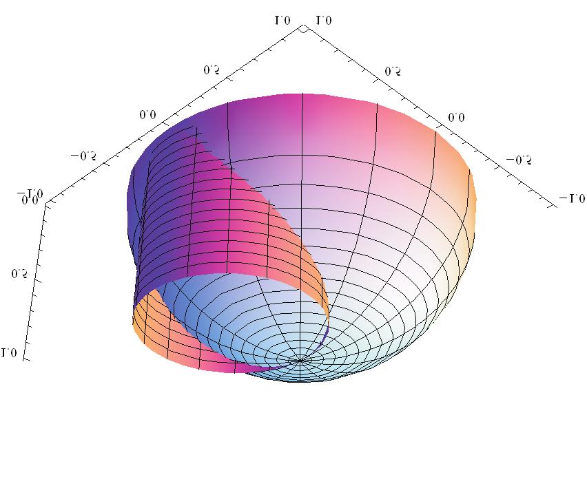 3.4. RINOVA FORMULA U RAVNI 93 Slik 22. 3.4 rinov formul u rvni Oblst V u rvni R 2 je prosto povezn, ko z svku konturu γ u skupu V vži γ V.