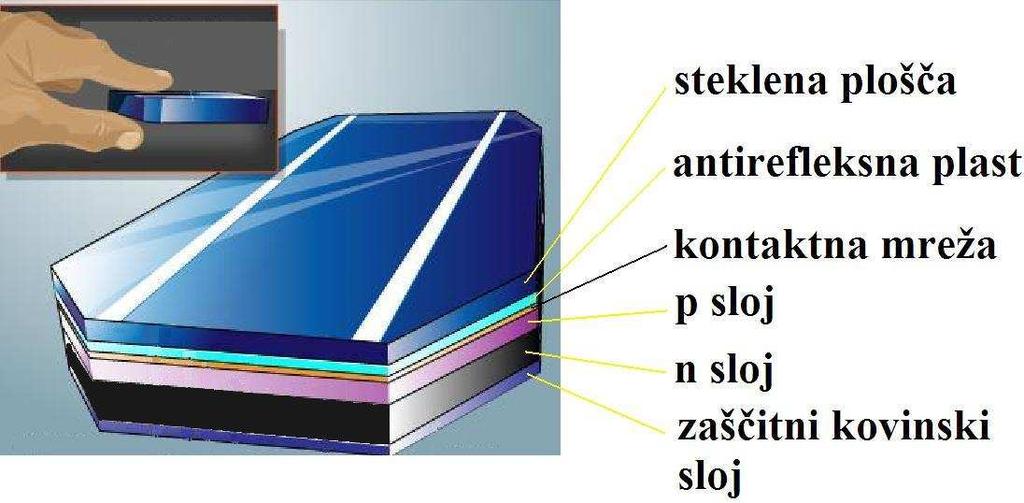 proizvedene, kar je razlog, da so danes najbolj razširjene. Proizvajamo jih iz kaljenega stekla v aluminijastih okvirjih, zato so odporne na najtežje vremenske pogoje, kar vključuje tudi točo.