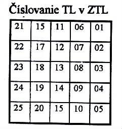 polohe, pás územia R a SR medzi dvoma rovnobežkami by bol 3 20.