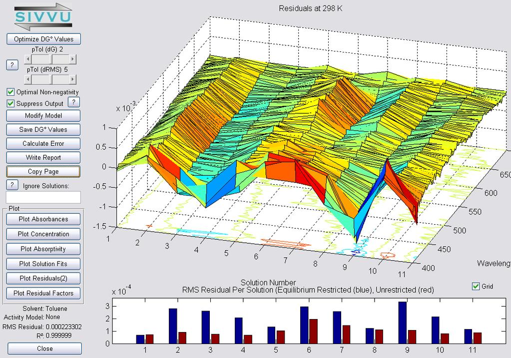 Figure S8. Spectrophotometric Titration of 69 μm C 60 with Macrocycle (RR)-11. Summary: Data at 298 K Non-negativity was enforced with optimization (not truncation). DG1 = -19.7578 (±0.