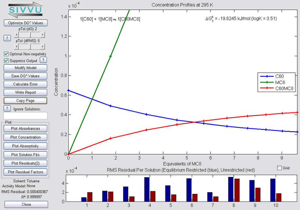 Figure S6. Spectrophotometric Titration of 65 μm C 60 with Macrocycle (RR)-8.