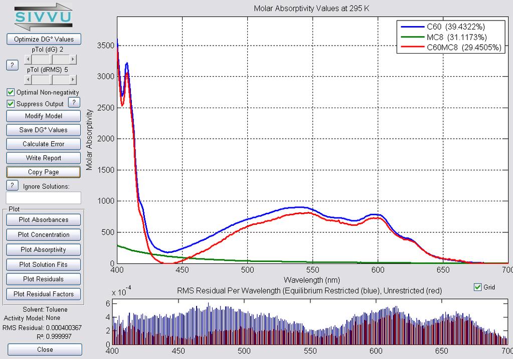 truncation). DG1 = -19.8245 (±0.0114); RMS Residual = 0.