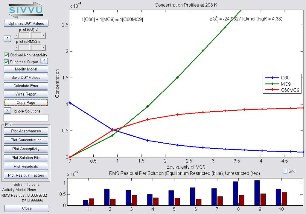 Figure S7. Spectrophotometric Titration of 103 μm C 60 with Macrocycle (RR)-9.