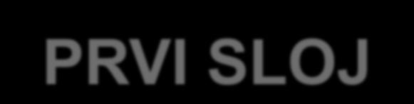 ETOV IZOTERM RVI SLOJ Zaposednutost prvog sloja: d dt v v v v ad,0 N N N N ad, des,2 0 des,2 ad, 2 des,