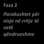 Sipas doktrinës së Rostow-it, tranzicioni nga mos zhvillimi në zhvillim mund të përshkruhet në kuptimin e një serie të etapave-hapave nëpër të cilat të gjitha shtetet duhet të kalojnë.