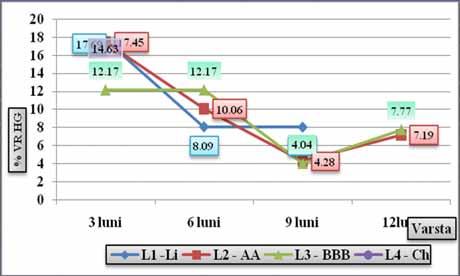 BBB- Blue Blanch Belgique, CH-