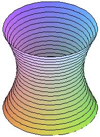 7 Giải tích các hàm hiều biế [> implicitplot3d(^+y^-z^/4=,=-,y=-,z=- ); 3 Vẽ đườg mức Hìh 7 Một trog hữg phươg pháp khảo sát các hàm số hiều biế là ét các đườg mức của đồ thị, tức là hữg đườg cog f (