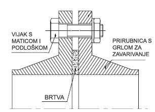 VIJČANI SPOJ PRIRUBNICA HRN M.