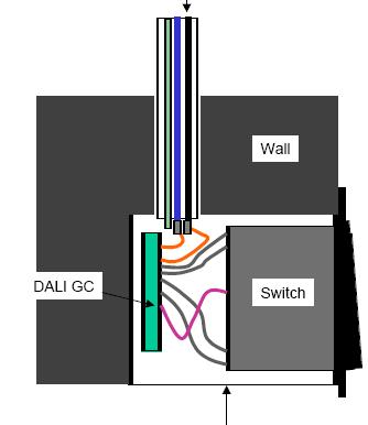 DALI-SC (stsenaariumi kontrollija): - 4 valgustusstsenaariumi programmeerimine - 4