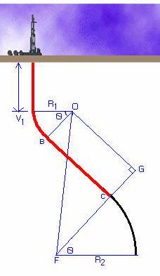 θ MD = V1 + 30, 48 + BC q 39, 94 MD = 1854, 4 + 30, 48 + 1133, 24 3 ( 13, 3133 30, 48) 1133 24 MD = 1854, 4 + +, V 1 = 1854,4 m θ= 39,93º q = 3º BC = 1133,24 m MD = 1854, 4 +