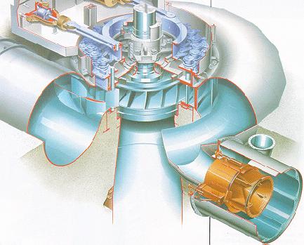 ( Hidroelektrane) List: 7 Francisove turbine spadaju u reakcijske (pretlačne) turbine s radijalnoaksijalnim protokom vode koja na rotor dotječe po cijelom opsegu kroz statorske lopatice.