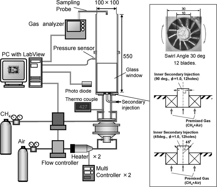 42 1 Fig. 2. Schematic diagram of experimental apparatus.