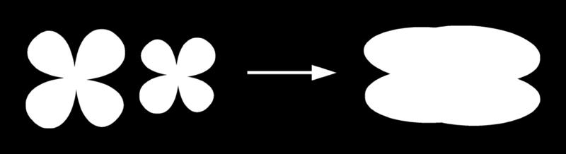 Typ väzby podľa symetrie prekrývajúcich sa orbitalov σ väzba rotačná symetria A B pp xx yy zz π väzba nodálna rovina pozdĺž väzby dp xyx xyy xzz xzx yzy yzz
