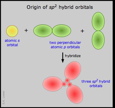 Lineárna (digonálna) väzbovosť sp hybridné orbitaly 2s H Be 2p z H