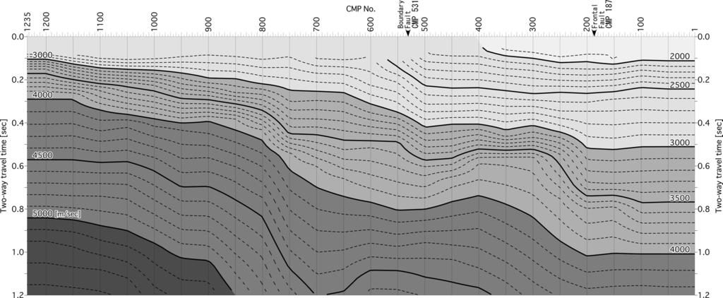 Fig. 1. Velocity structure along the Seismic line (Oguro River,**.). CMP /** CMP /** CMP /** CMP /** Fig. 1 Fig. 3 Fig. +* 