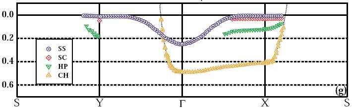 Fedorov et al., PRL 82, 2179 (1999); D. H. Lu et al.