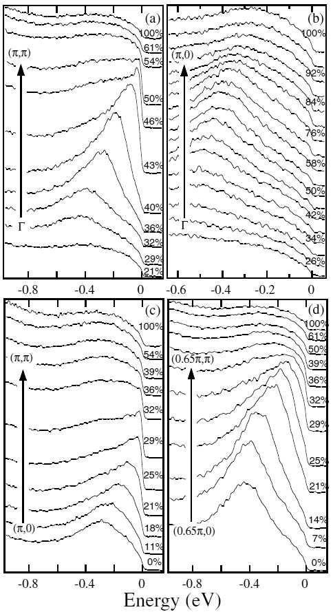 9-0.6-0.3 0 14 12 10 8 6 4 2 0-0.9-0.6-0.3 0 Mjerenje: N. P. Armitage et al.