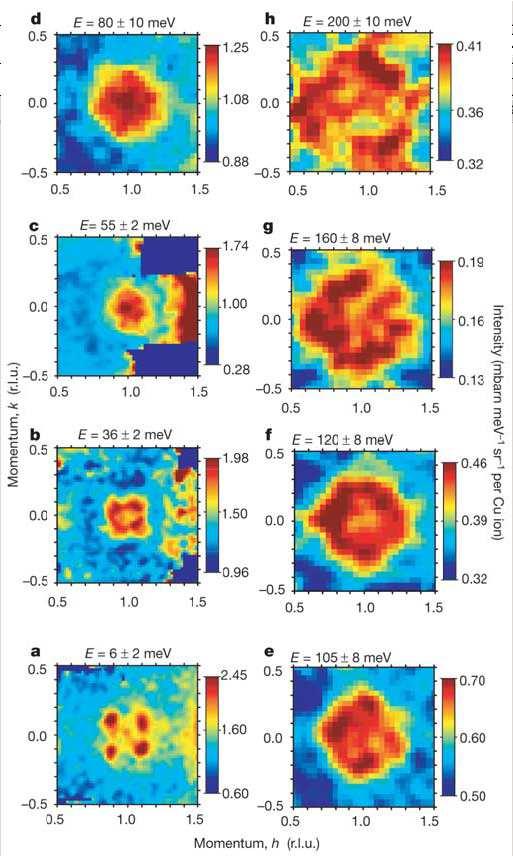 Magnetizam LBCO La 1.875 Ba 0.125 CuO 4 Mjerenja: J. M. Tranquada et al.