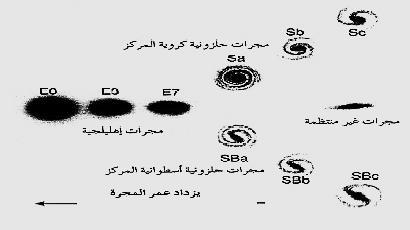 المجرات ؼ ر المنتظمة Irr 1( شكلها ؼ ر منتظم. ( تحتوي على كم ات كب ره جدا من الؽبار الكون و الؽازات لذلك تعتبر احدث المجرات عمرا.