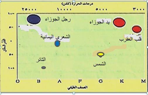 ذح اال فزبػ ص( اوضش ا غشاد اإل ١ غ ١ خ اعزطب خ ػ( رؾز اوجش و ١ خ ا غبصاد ؽ( غشرب ب فظ ا ؼ ش ) لبس ث ١ ا غشاد ا زب ١ خ Sc( ) E3, Irr, ؽ ١ ش : ا ؼ ش و ١ خ ا غبصاد ع ا غشح 3( ب د س و ا ؼب عال ٠ فش ا ؼب