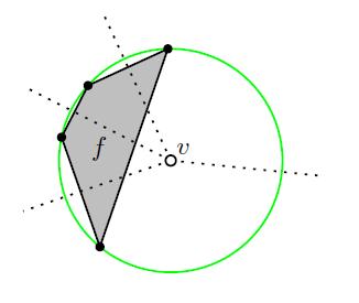 The Deaunay Trianguation گراف دلونی برای هر رأس Vor P یک وجه دارد.