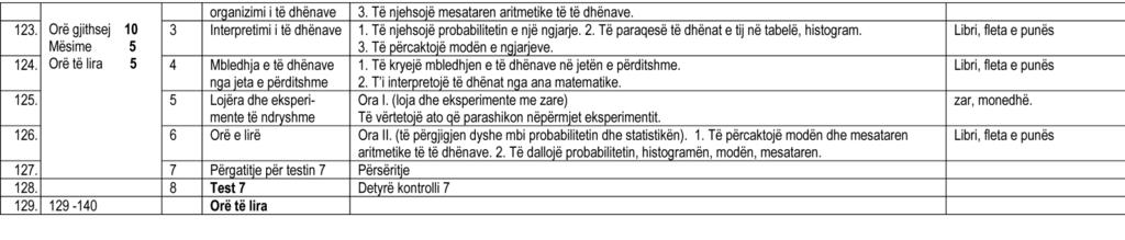 Libër mësuesi për tekstin Matematika 4 198 Mësues të dashur, mund ta zbatoni librin e mësuesit, por mund të shtoni apo të hiqni ato që ju i shikoni të arsyeshme. Unë mund t ju citoj një shprehje.