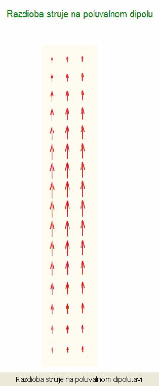 Žičan antn () Pola Diagram račna Polariacia Zračna snaga mpdancia Hrtov dipol (lmntarni dipol) d O r točka promatrana T Usmrnost fktivna