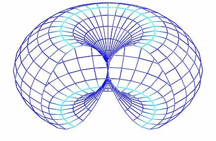 Diagram račna poluvalnog dipola / Diagram račna u -ravnini: 9 6 F( ) 8 5.