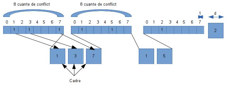 Protocolul Bit-Map (cu hartă de biţi) În primul protocol fără coliziuni, metoda bit-map de bază (basic bit-map method), fiecare perioadă de conflict va fi formată din exact N cuante.